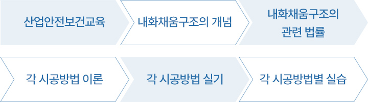 교육센타 교육내용